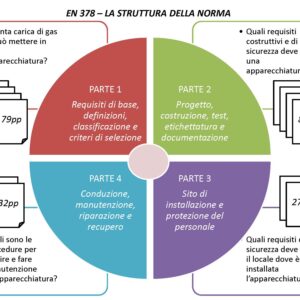 CORSO ONLINE sulla normativa EN 378