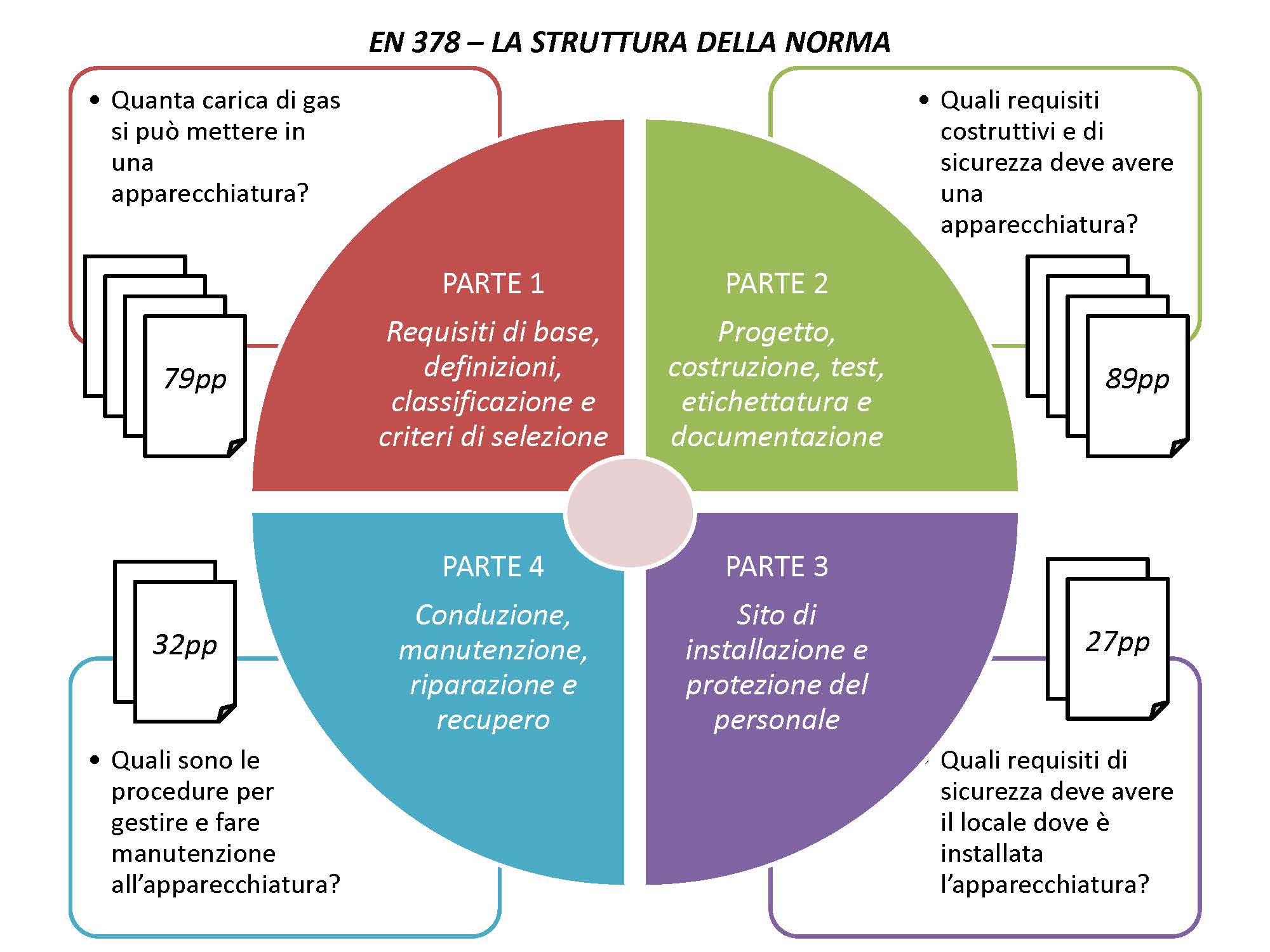 CORSO ONLINE sulla normativa EN 378 - Associazione Italiana Frigoristi
